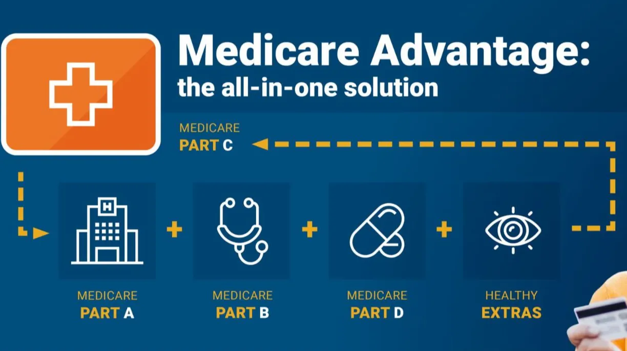Types of Medicare Advantage in New Mexico, Explained